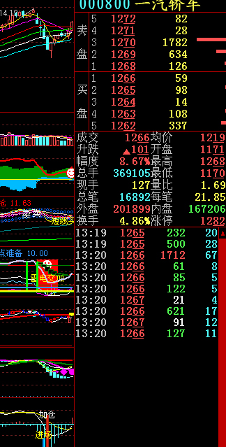 代码000800最新消息详解