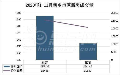 新乡市房价最新信息，市场趋势与前景展望