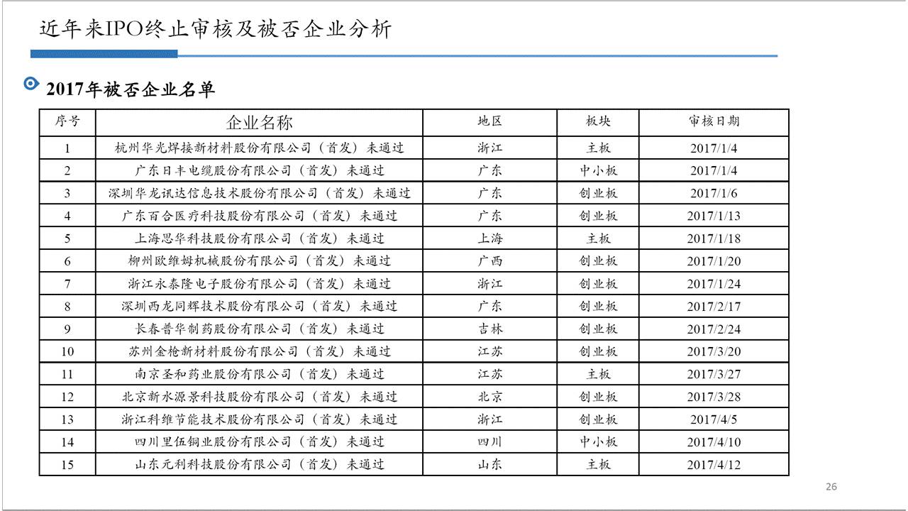 蓝辰骏 第3页