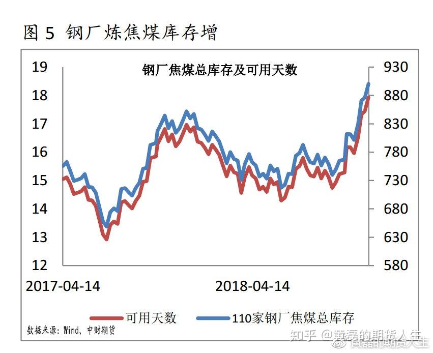 焦炭期货最新动态，市场走势、影响因素与未来展望