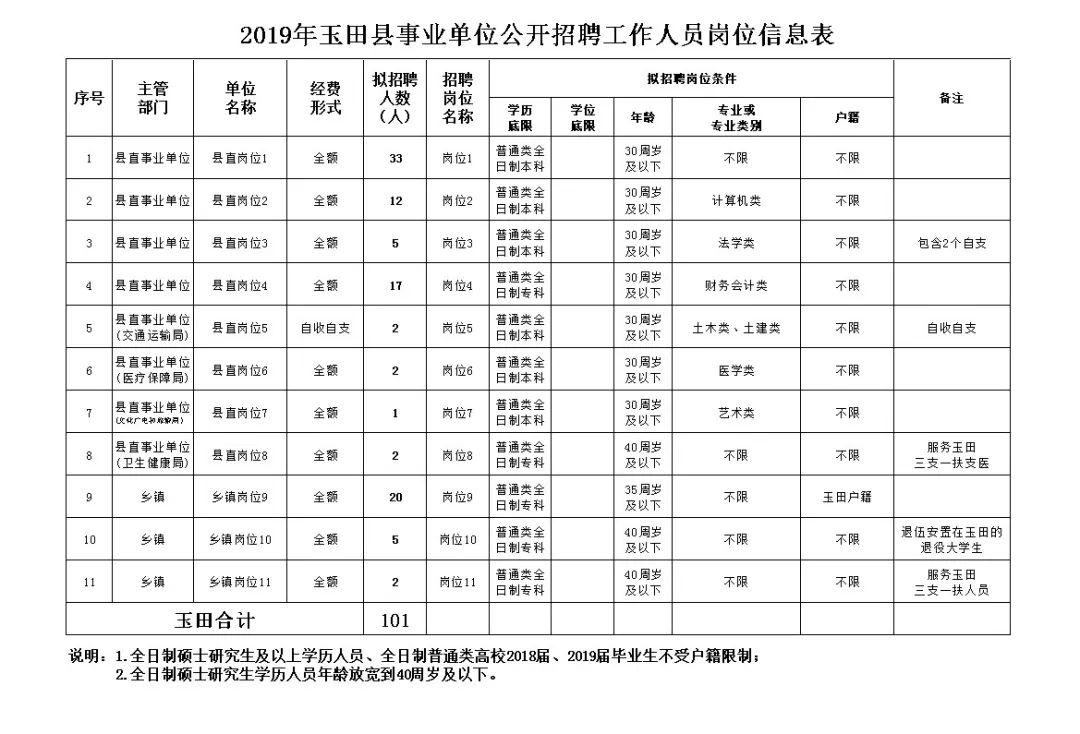 玉田生产管理最新招聘动态与深度解析