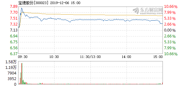 爹地宝贝股票最新动态及市场反应