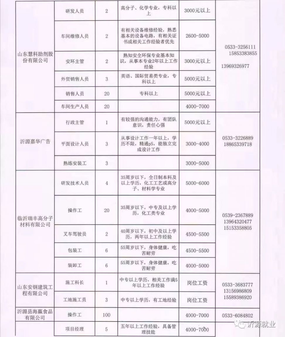 昌图招聘网最新招聘动态深度解读与分析