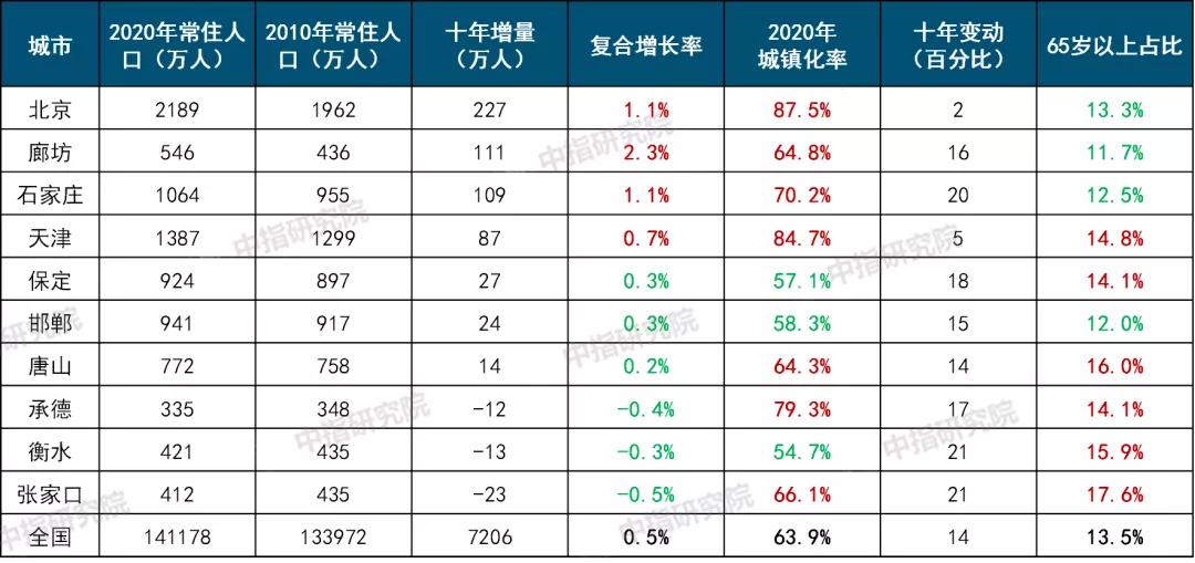 辛集房价走势最新消息，市场分析与未来预测