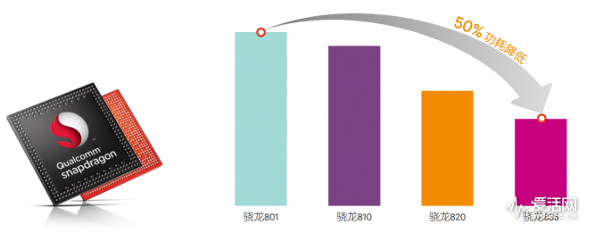 骁龙处理器最新旗舰835，性能之巅的极致体验