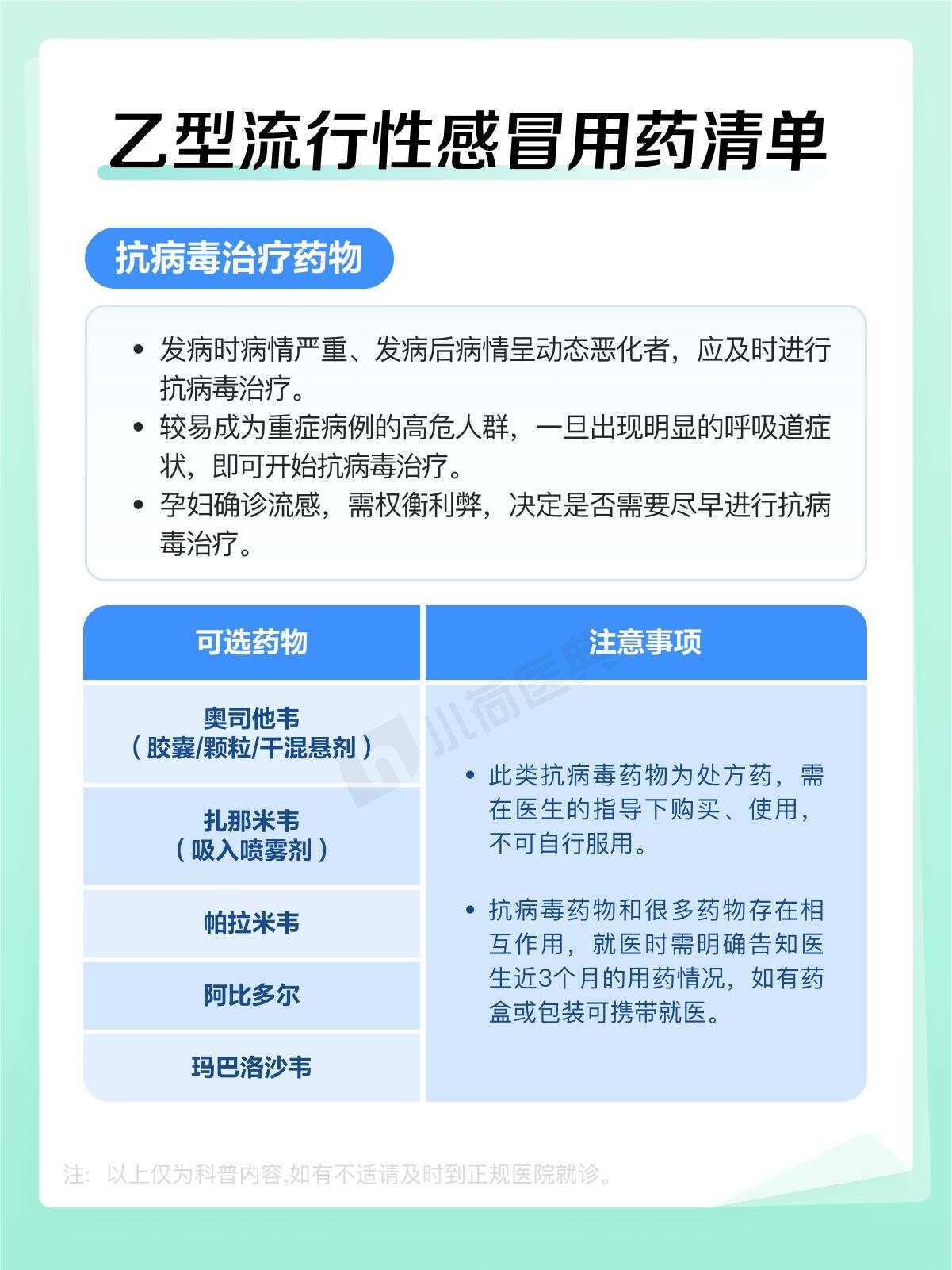 最新流感治疗策略，选择最佳药物迎战挑战