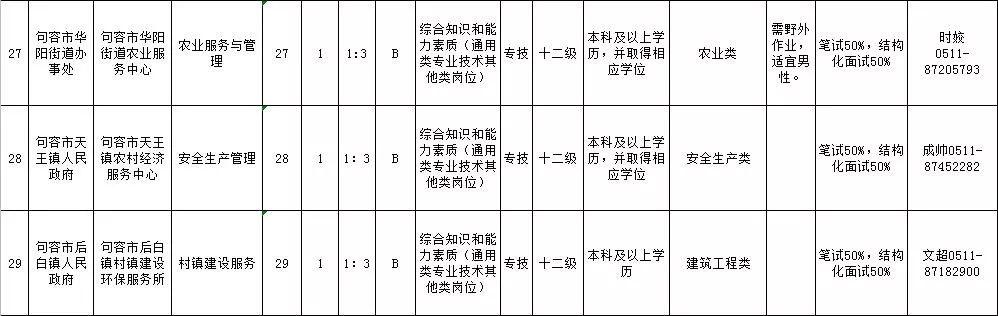 句容市最新招工信息全面解析