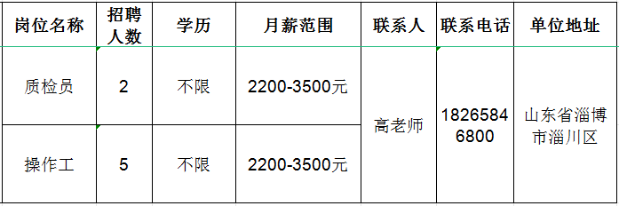 山东淄博最新招聘动态，机会与前景交汇之地