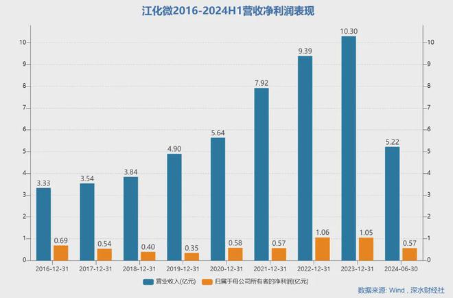 ST江化最新动态全面解读