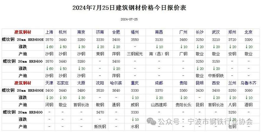 龙钢价格行情解析，最新报价、市场走势及影响因素深度剖析