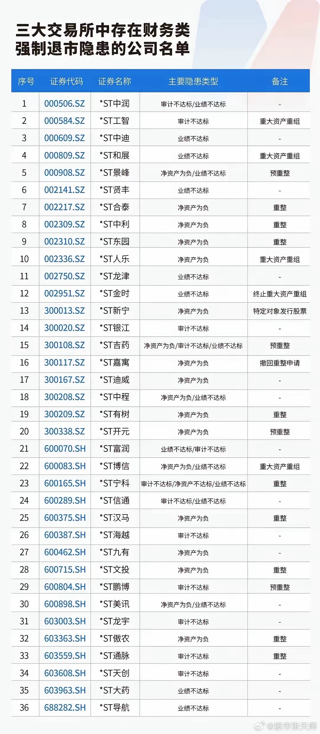 ST大控最新消息全面解析