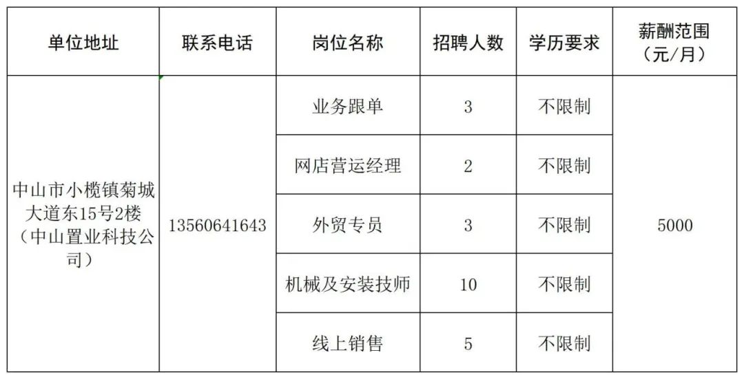 中山中颖最新招聘信息全面解析