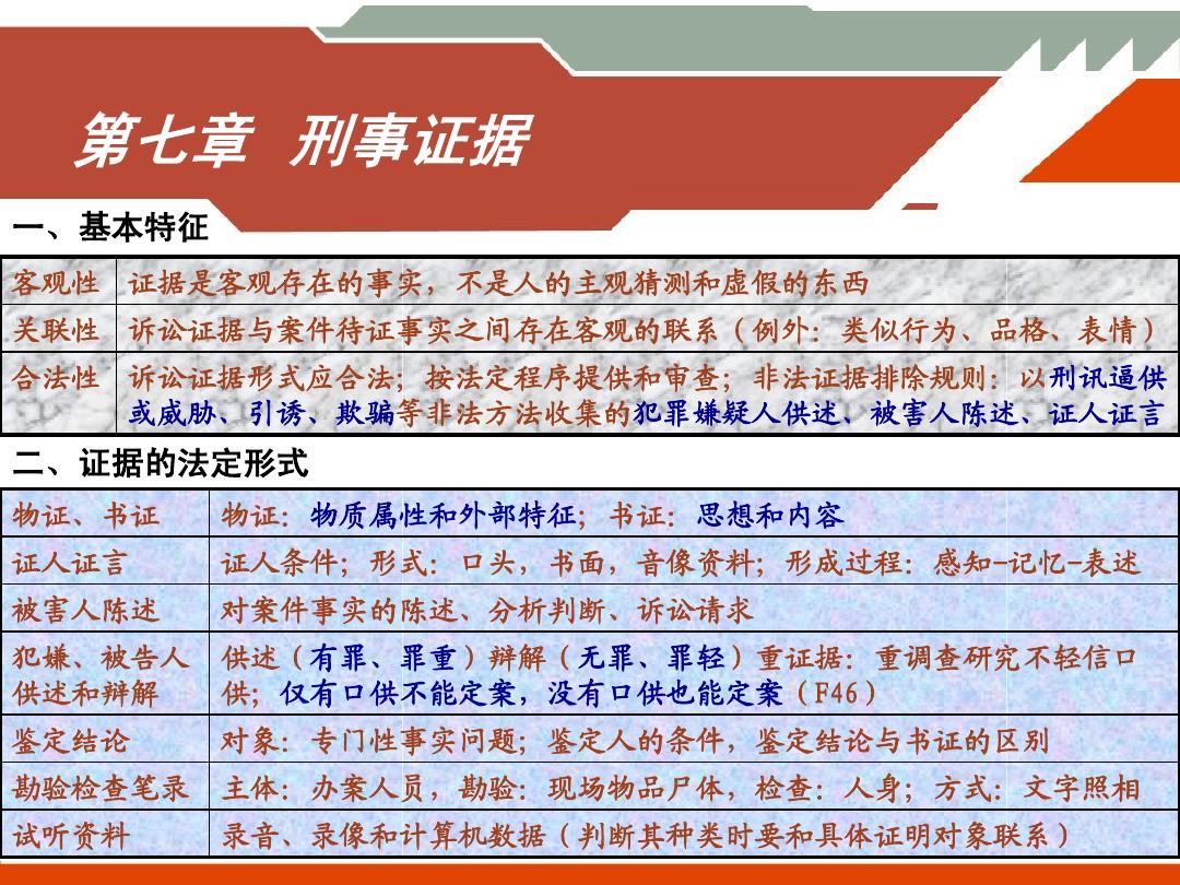 反诉新规及其影响分析