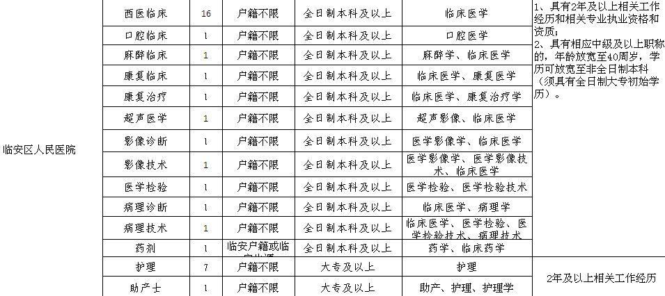 临安最新招聘动态揭秘，职场新机遇尽在临安19楼（2017年）