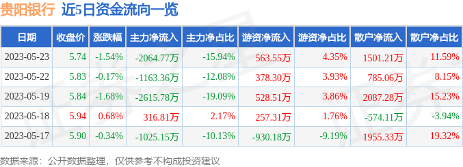 贵阳银行股票最新消息全面解读与分析