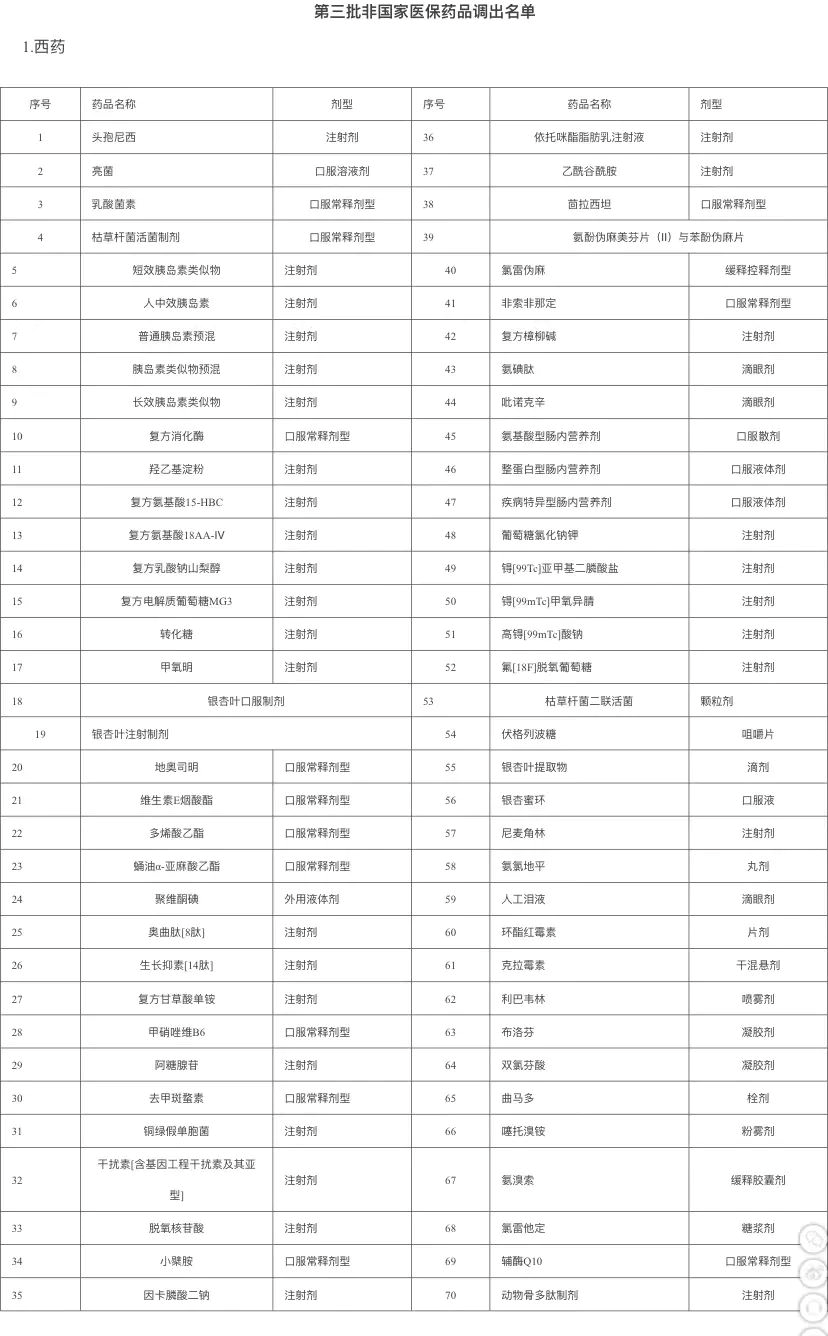 国家医保目录动态调整及未来展望最新消息