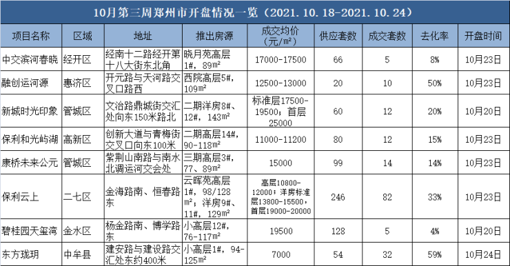 新郑房价走势分析，最新消息与未来市场预测