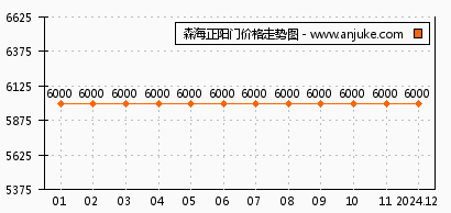 森海正阳门最新报价及全方位指南深度解析