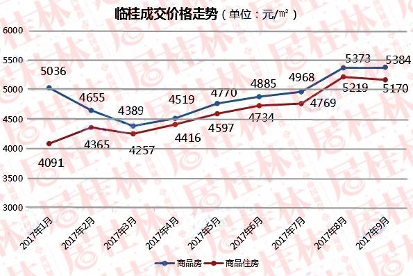 桂林市区最新楼盘房价概览，全面解读房价趋势与选择指南