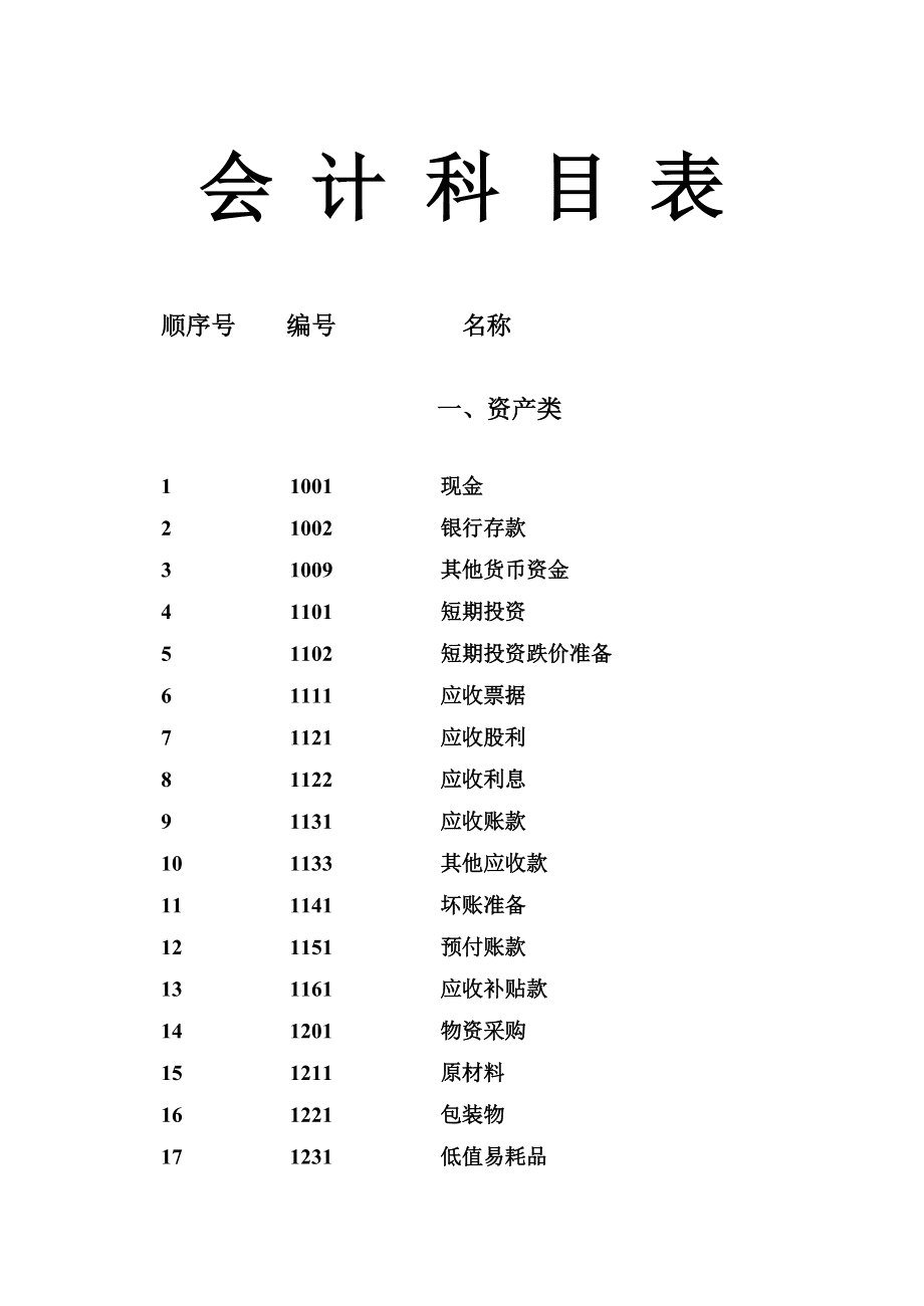 最新企业会计制度科目，构建高效财务管理体系的核心要素解析