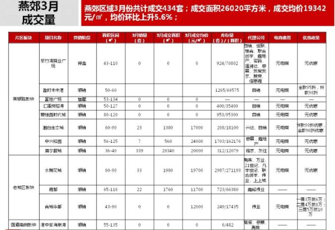 燕郊购房新政出炉，影响及未来展望