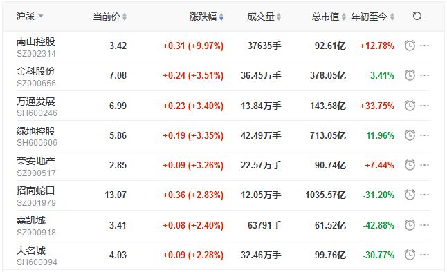 天房集团领导团队最新动态及战略展望