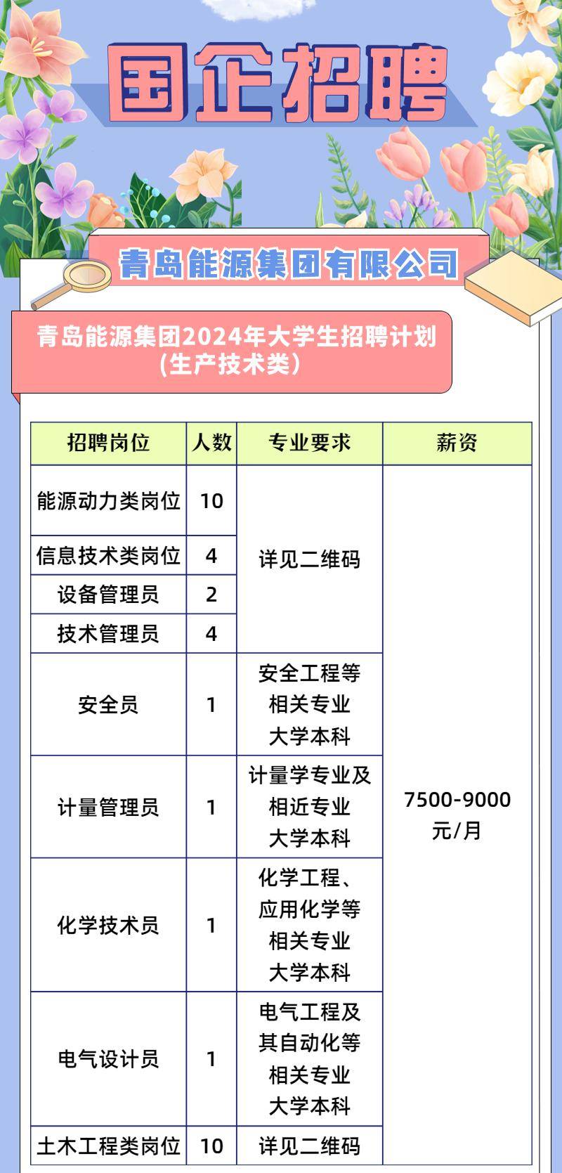 青岛德枫丹招聘动态与人才发展战略深度解析