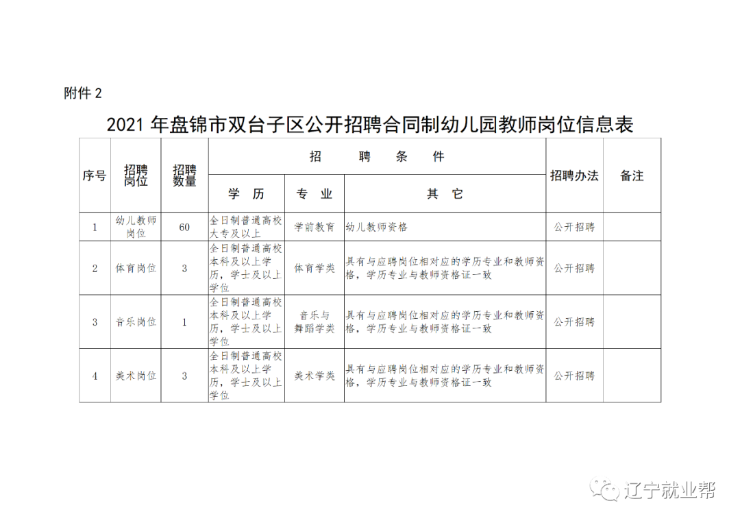 盘锦双台子区最新招聘动态及其区域人才市场的变革影响