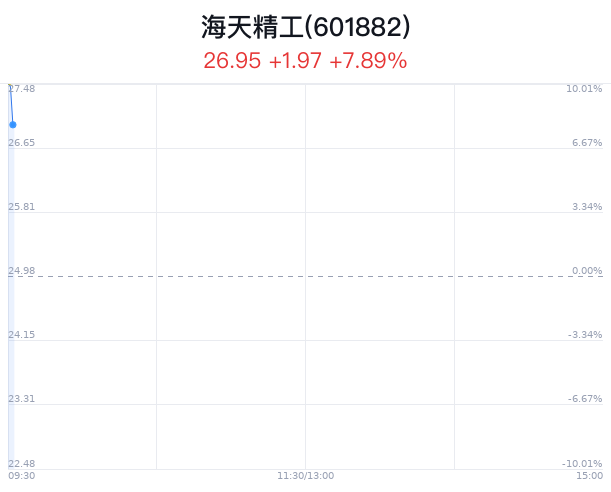 海天精工上市最新消息全面剖析