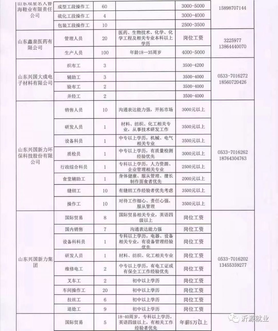 齐河长白班招聘信息全面解析