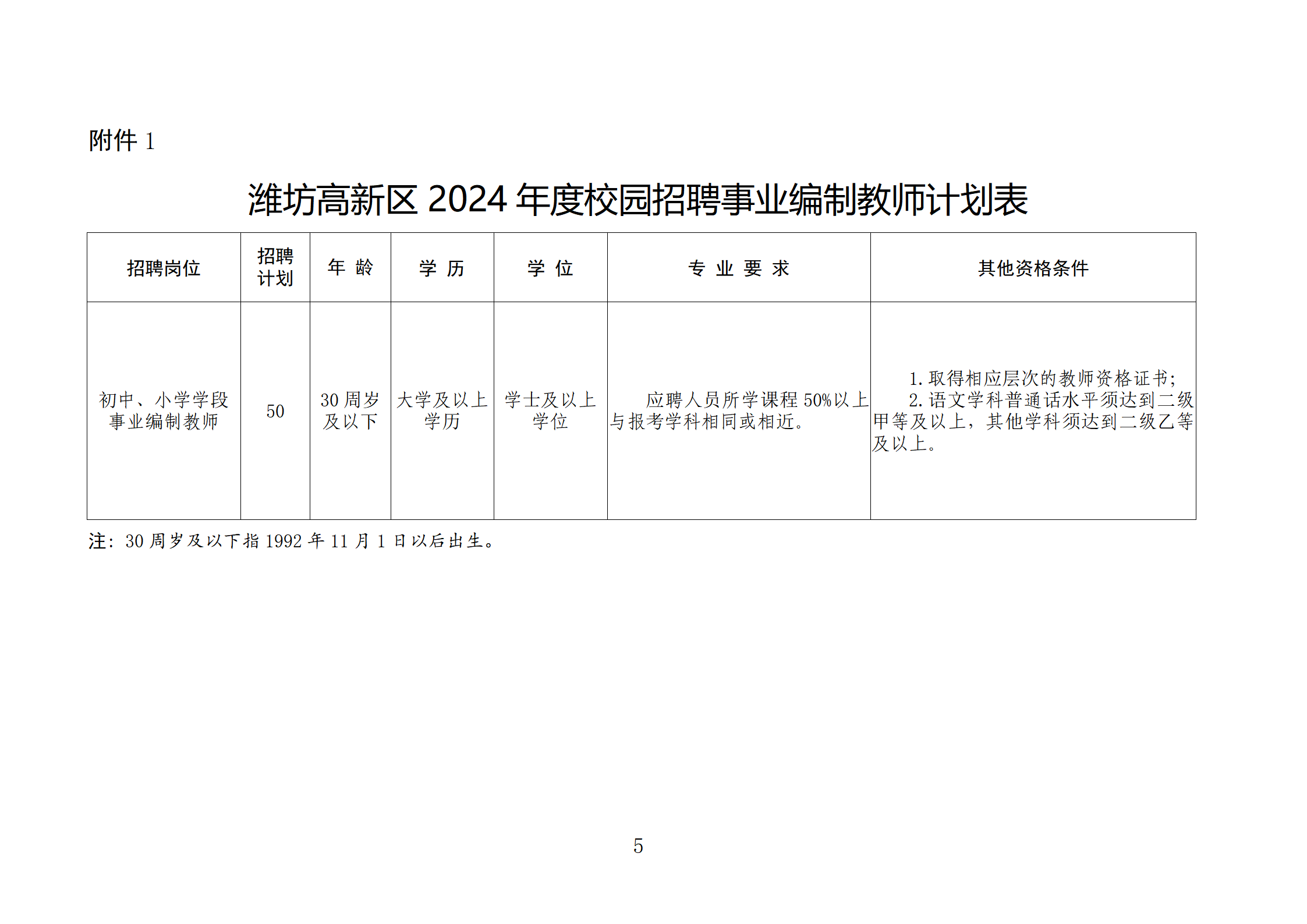 潍坊高新区招聘动态更新与人才吸引力深度分析