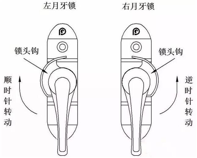 月牙锁开启新篇章，创新工具引领安全领域革新