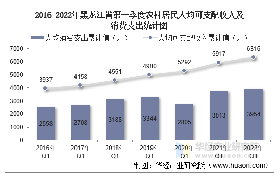 最新解读，黑龙江粮补政策详解