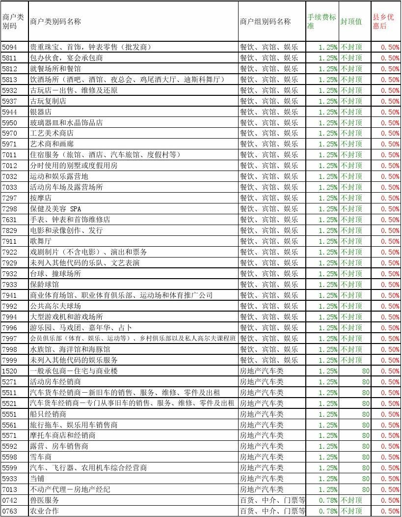 2016最新MCC码对照表及其应用