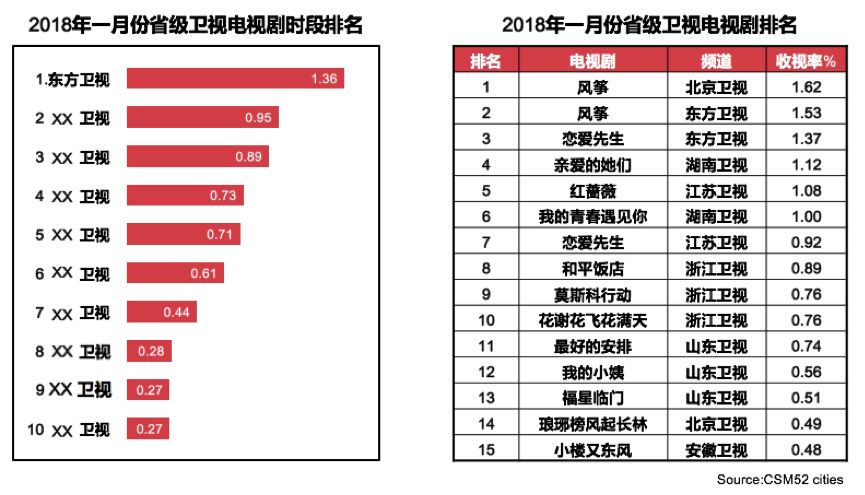 东方卫视最新收视率，探索成功背后的数据秘密