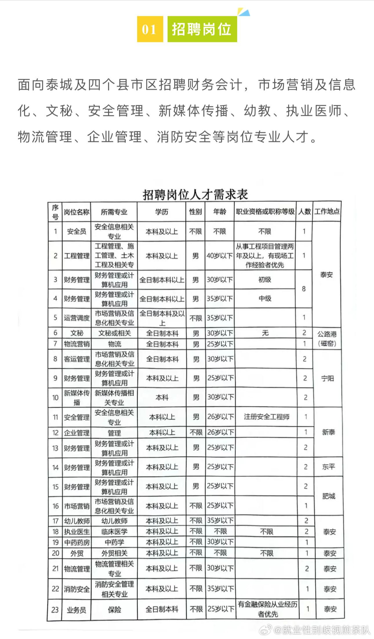 富平县最新招聘信息概览