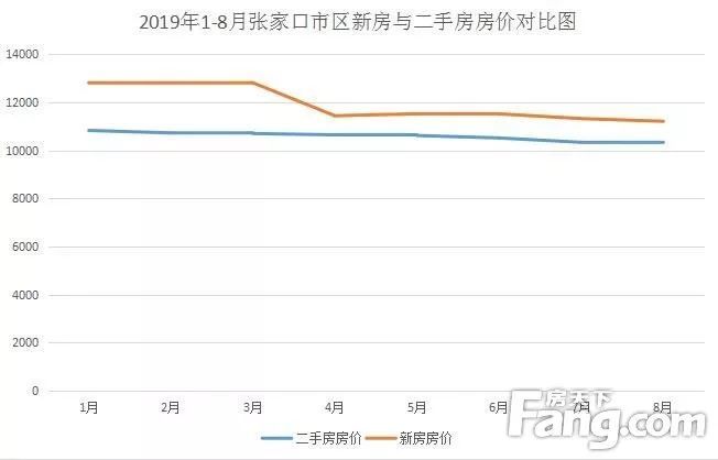 张家口最新房价开盘动态解析