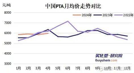 PTA最新今日现货价格动态解析