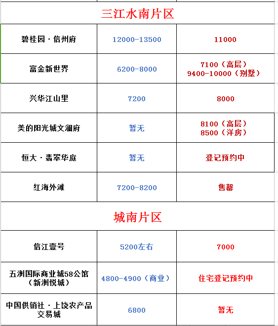 上饶房价走势最新消息深度解读