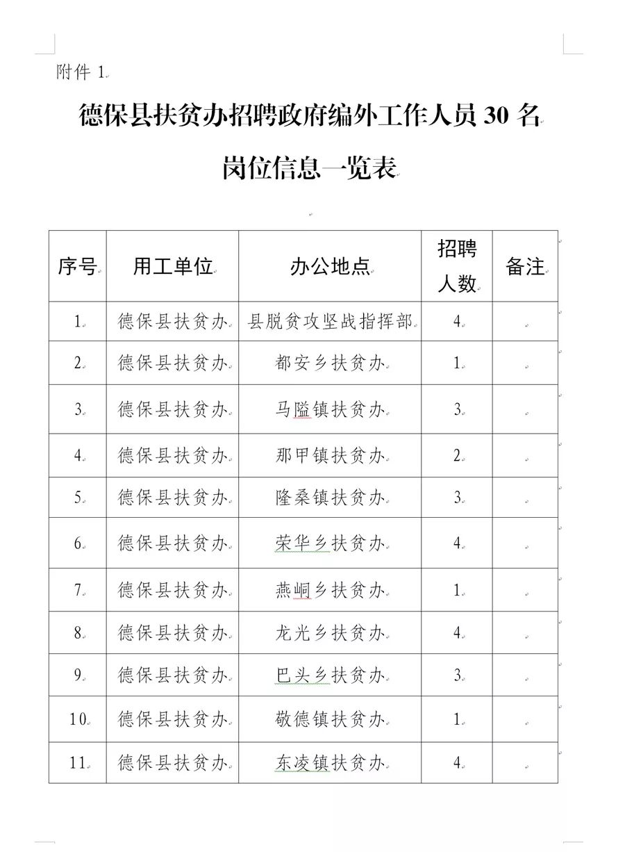 广西德保最新招聘信息全面汇总