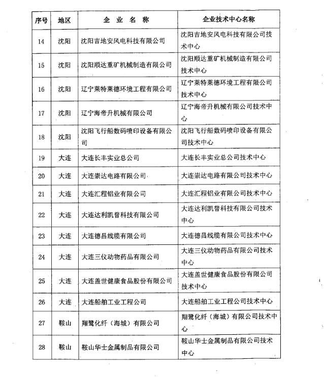 辽宁省委组织部最新公示，深化人才队伍建设，开启地方发展新篇章