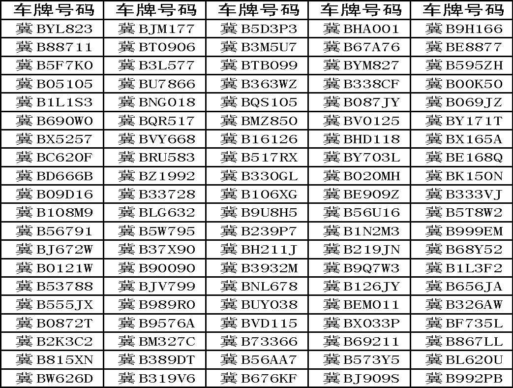 唐山车牌号最新号段解析