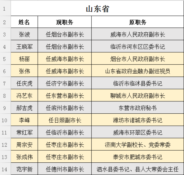 2017部队最新任免概览，将领调整与职务变动一览