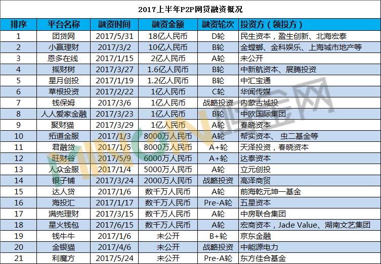 洞悉风云变幻，最新网贷排行榜揭示互联网金融市场格局（2017版）