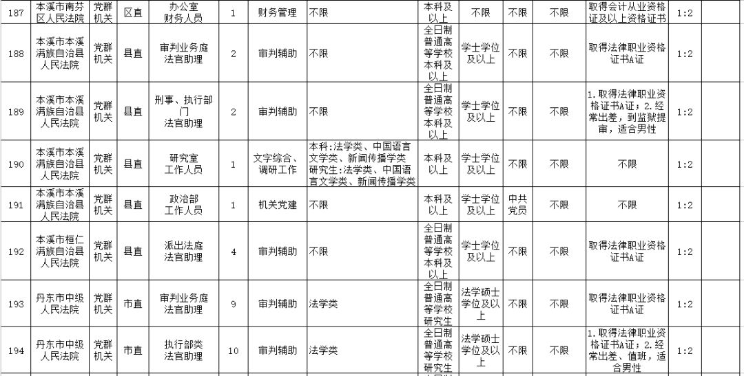 警员职务晋升最新动态，改革进展与未来展望