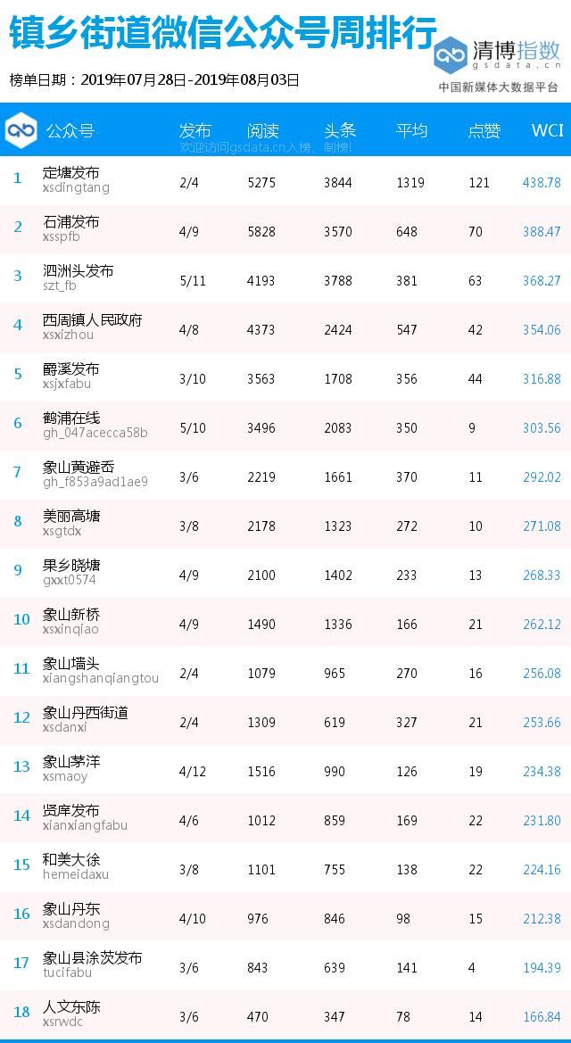 象山石浦最新招工信息一览