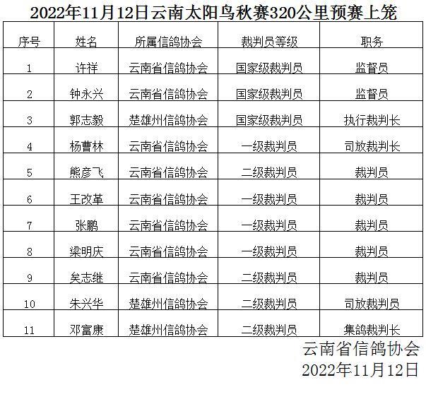 云南红河公棚公告，赛鸽规程更新及公棚环境改造通知