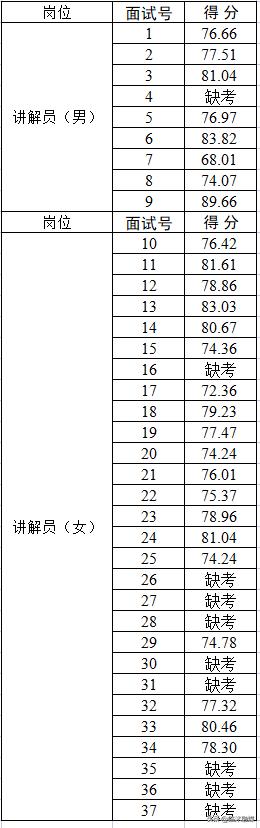 冷笑萍 第2页