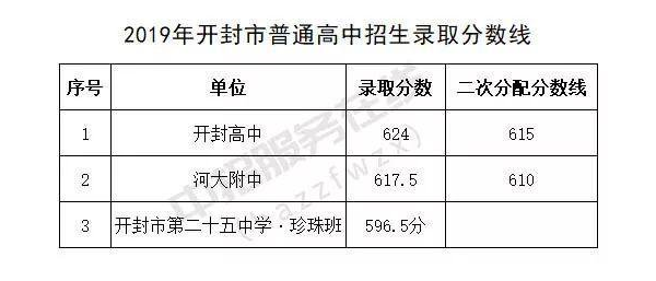 开封市初中排名及教育实力深度解析