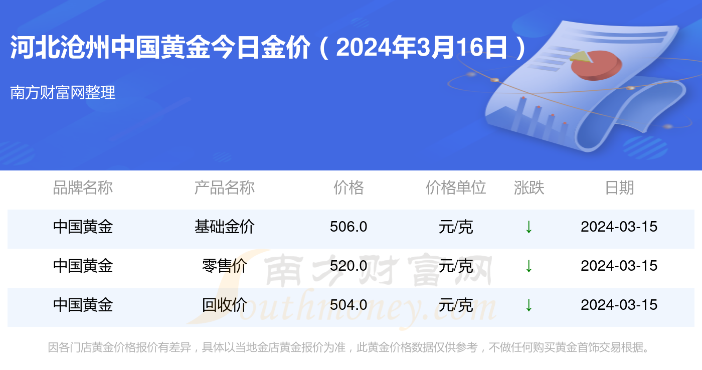 沧州黄金佳最新动态全面解读